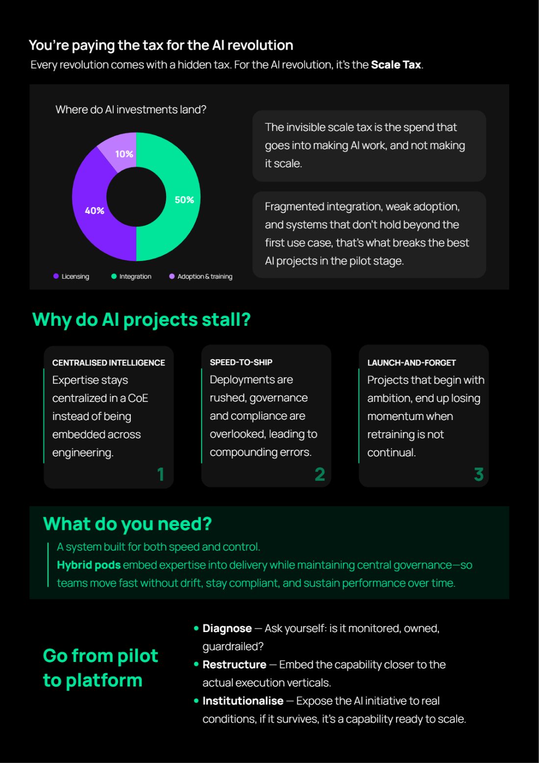 The AI scale tax spread