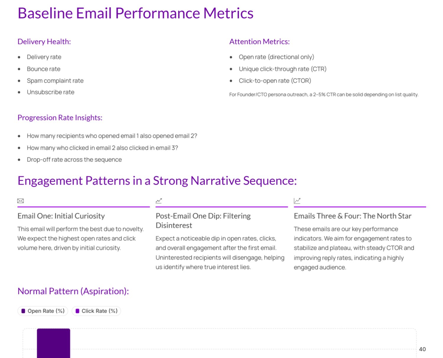 Baseline email performance metrics from an ABM sequence plan
