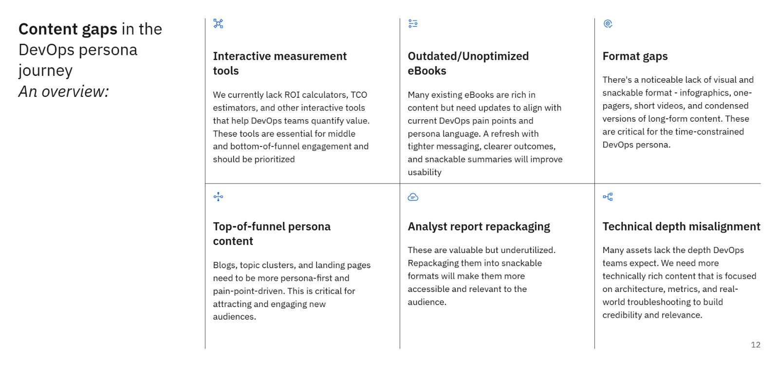 Content gaps in the DevOps persona journey