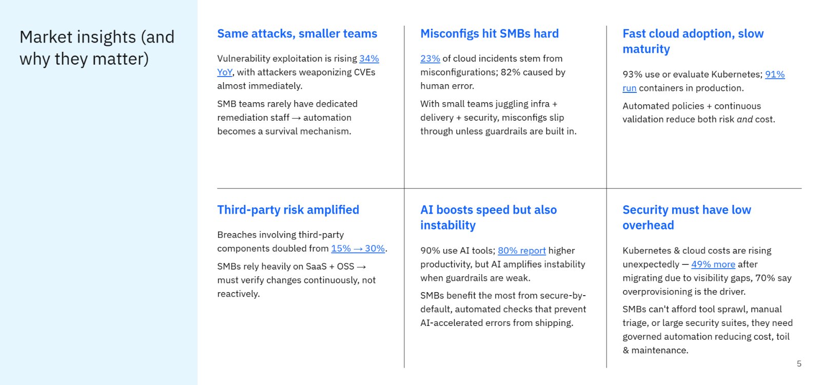 Market insights matrix and why they matter