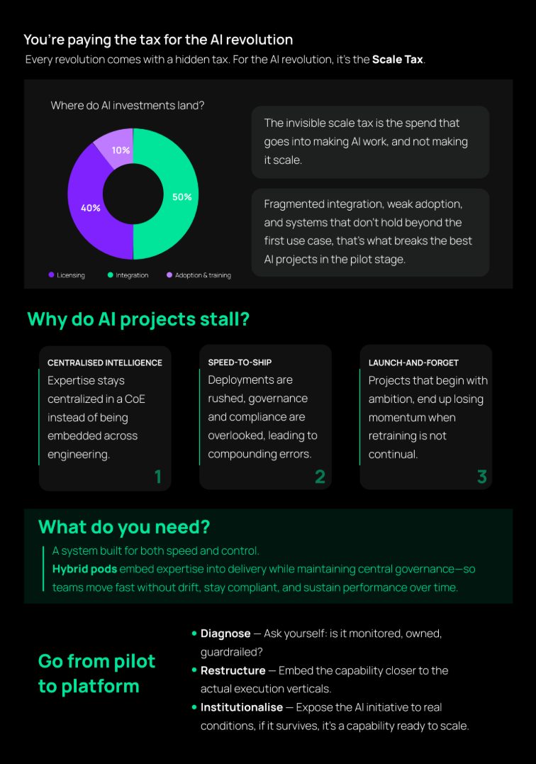 Softobiz — “You’re paying the tax for the AI revolution” one-pager