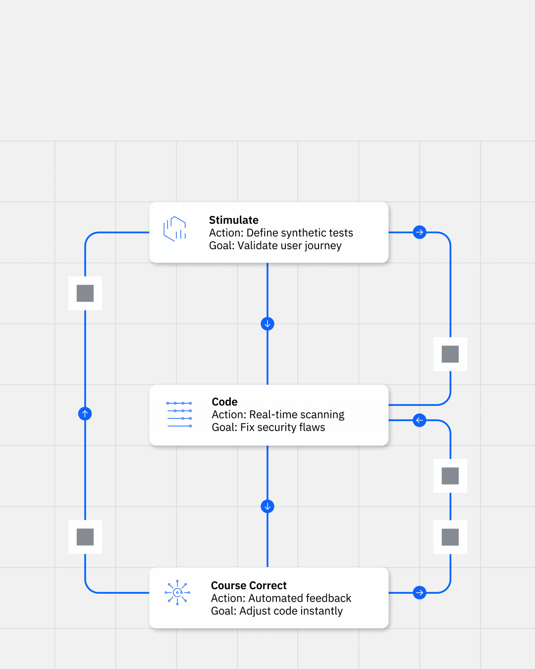 IBM — DevOps feedback loop animation
