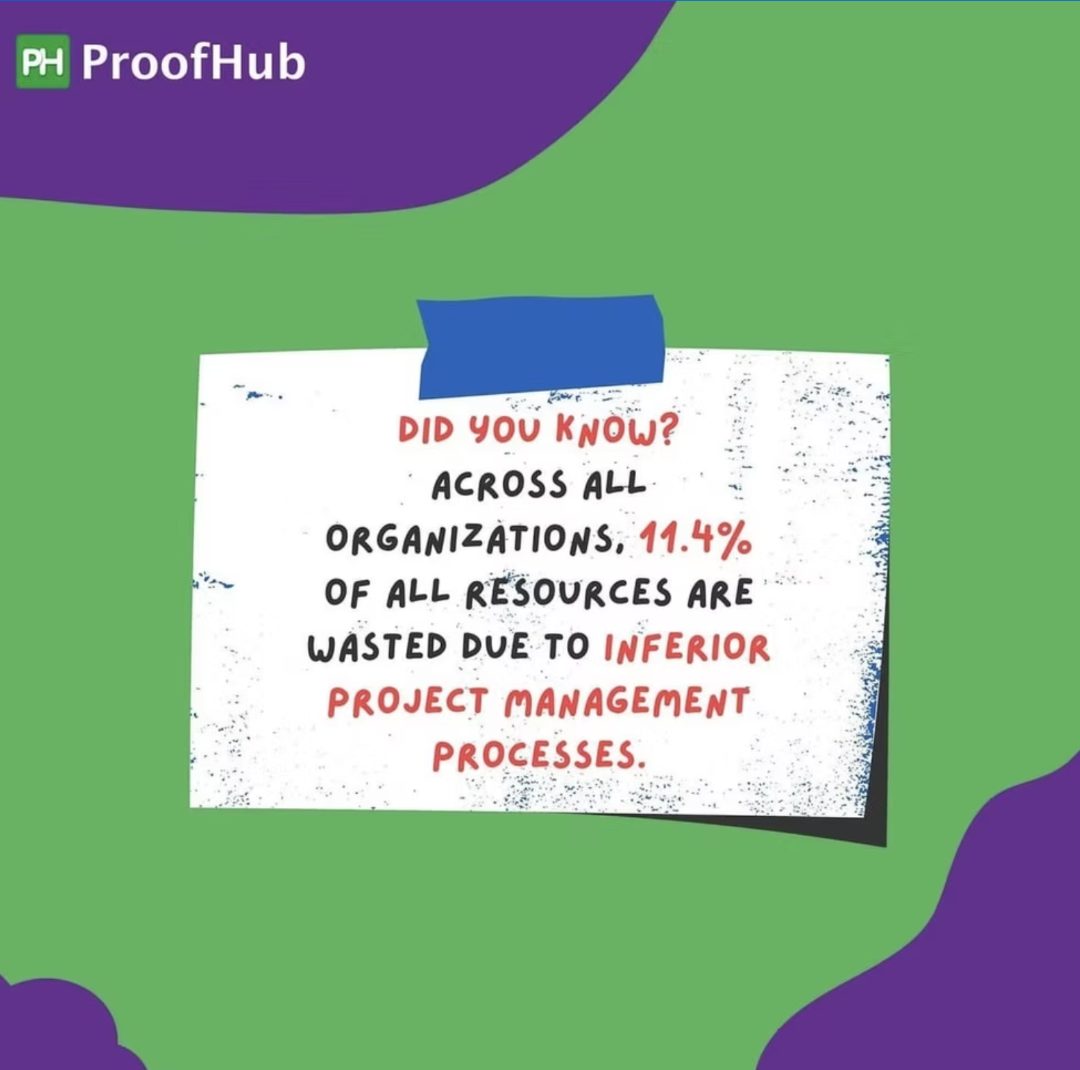 ProofHub — did-you-know stat card